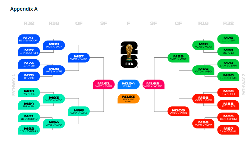 ベスト16トーナメント表と当たりルート解説