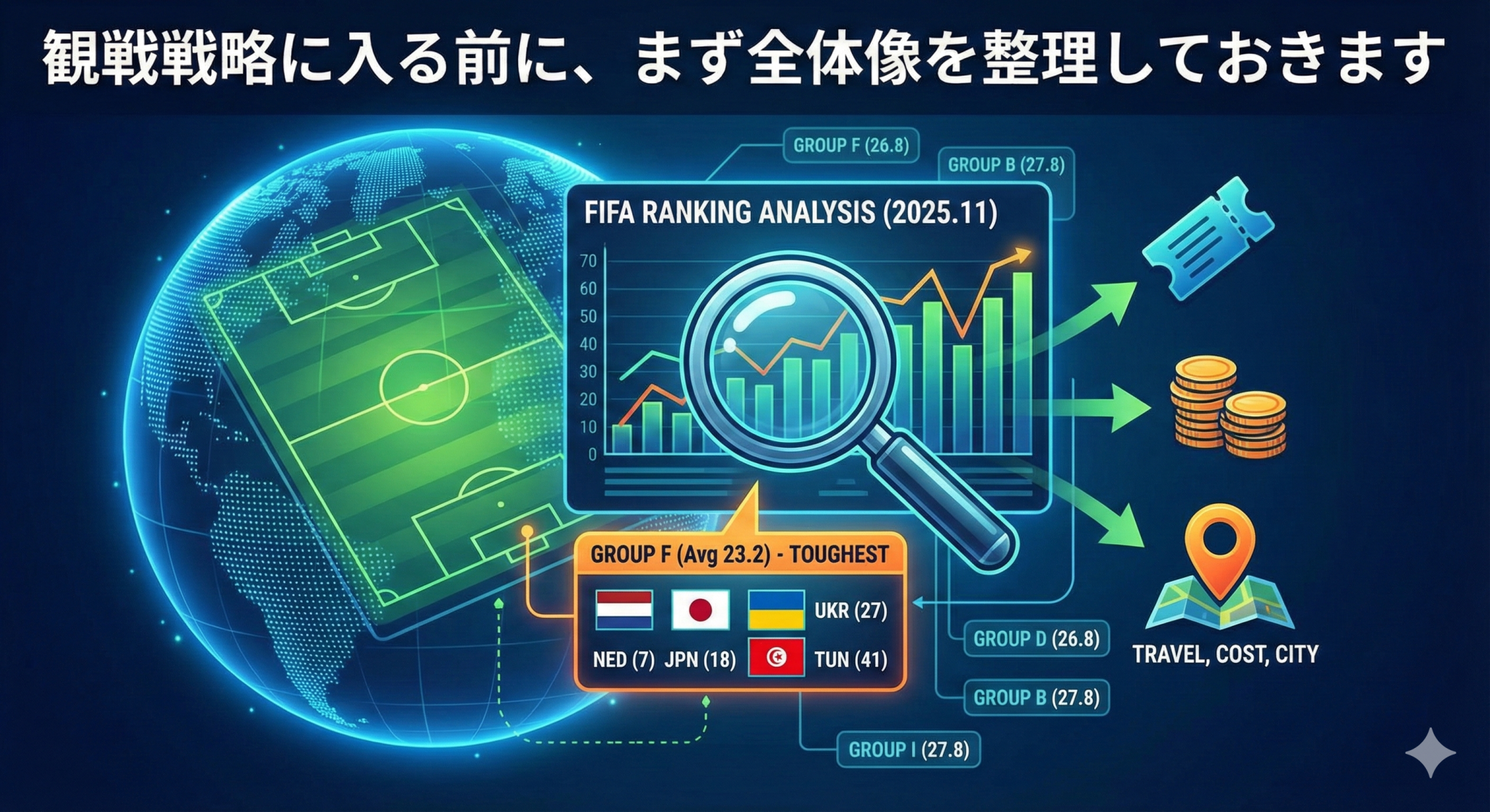World Cup 2026 Group League Data Analysis and Planned Plans
