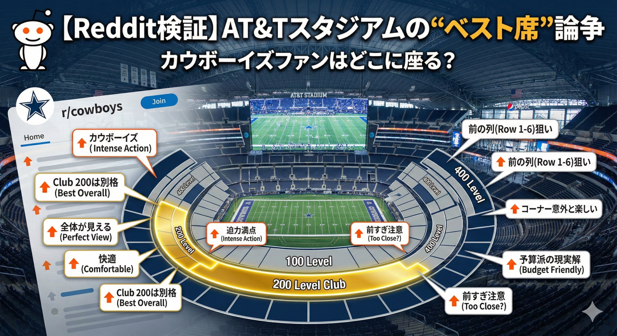 Reddit検証】オランダ戦AT&Tスタジアムの“ベスト席”論争：地元ファン