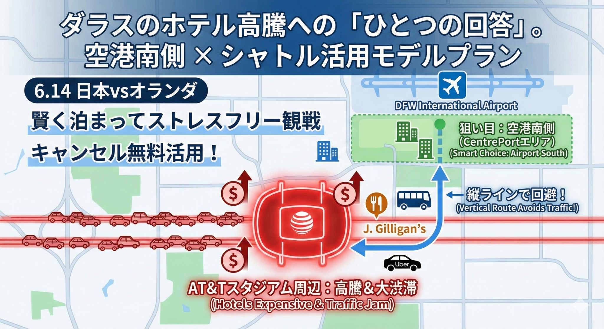 W杯2026 ダラス ホテル高騰対策プラン