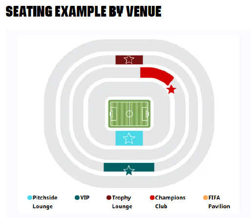 チケットカテゴリー別の料金比較表