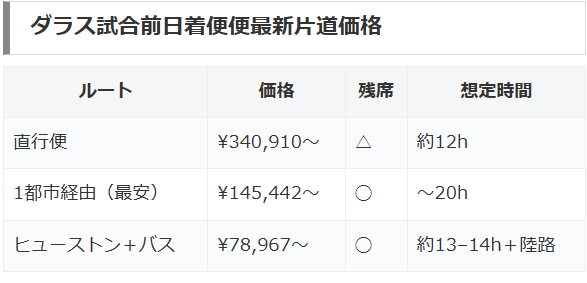 航空券比較テーブルの見方・読み方ガイド