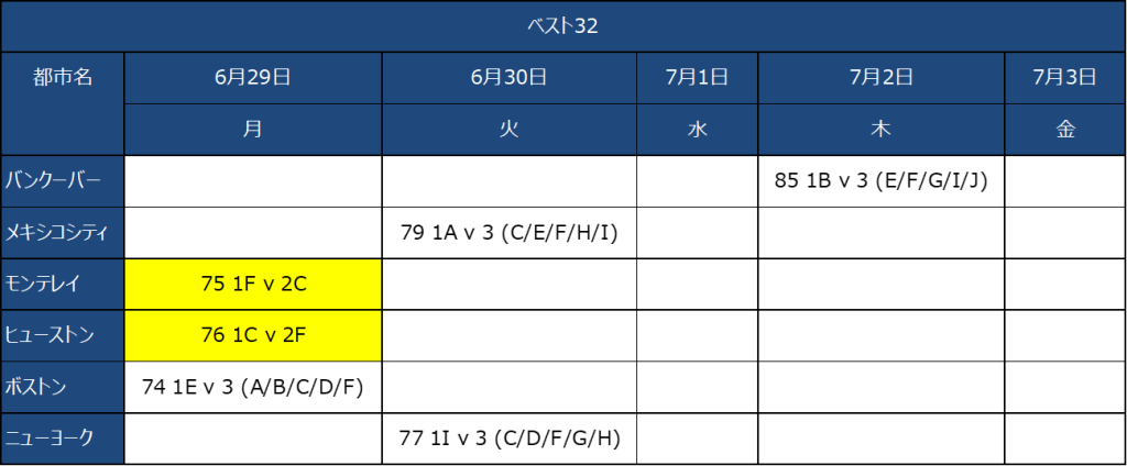 日本代表のグループ対戦カード一覧