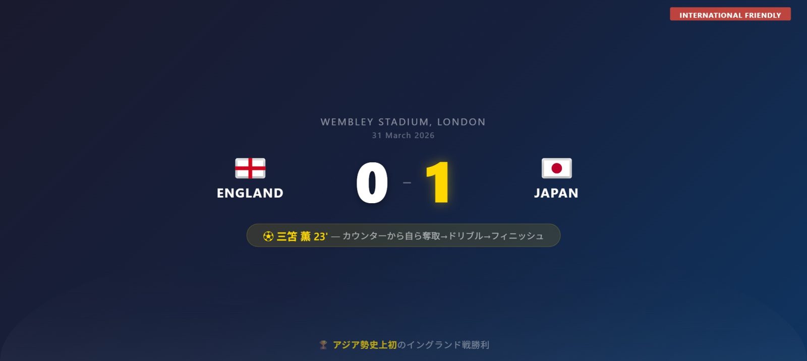 イングランド 0-1 日本 スコアボード