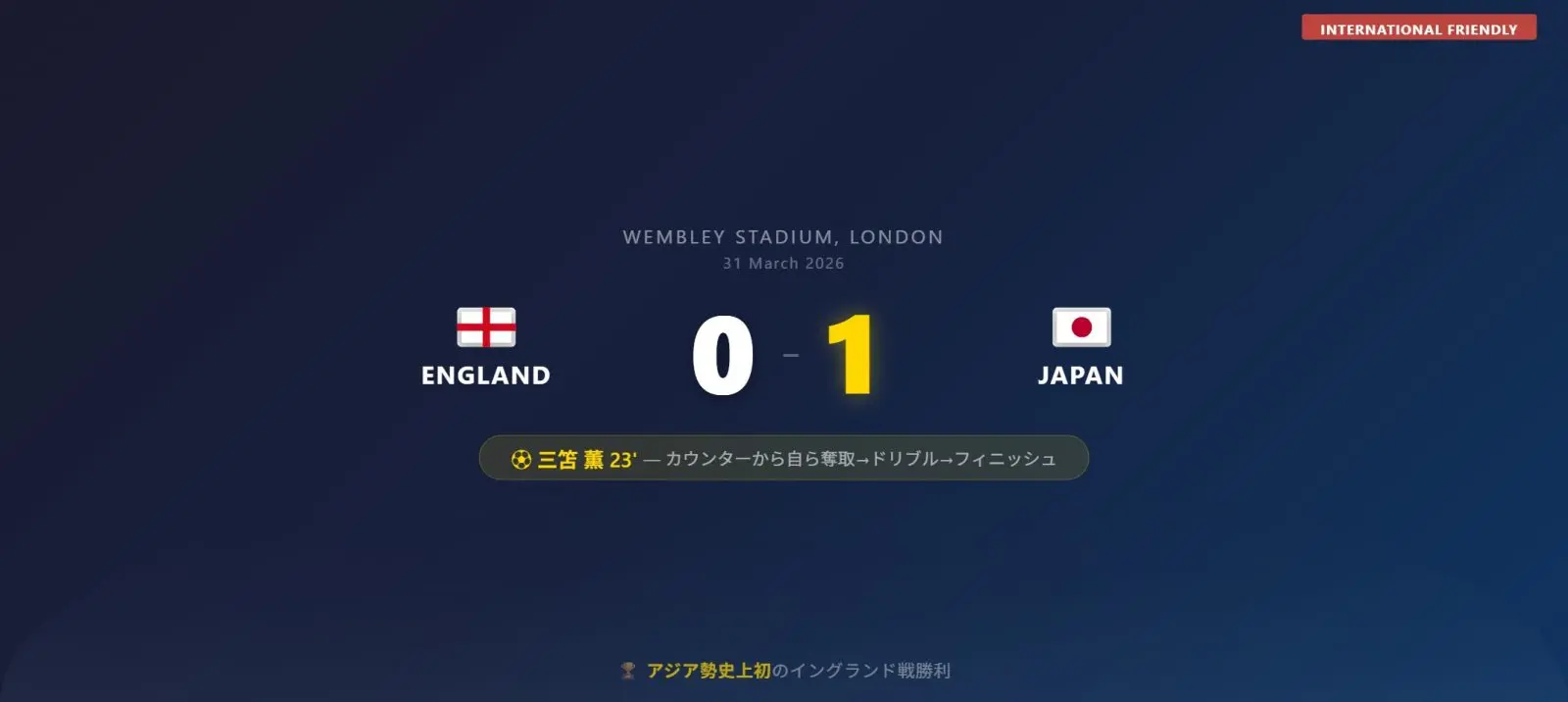 海外の反応・採点】イングランド 0-1 日本｜三笘薫が聖地ウェンブリー